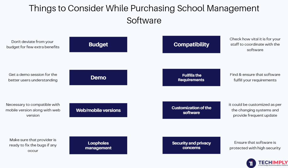 Things to consider while purchasing school management software in india